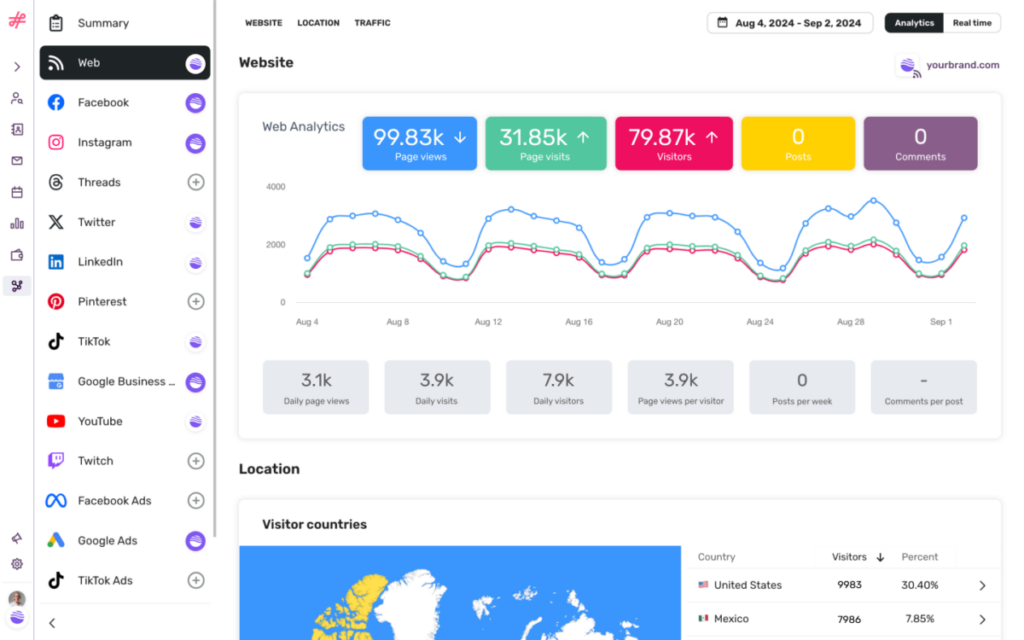 Social Analytics Influencity