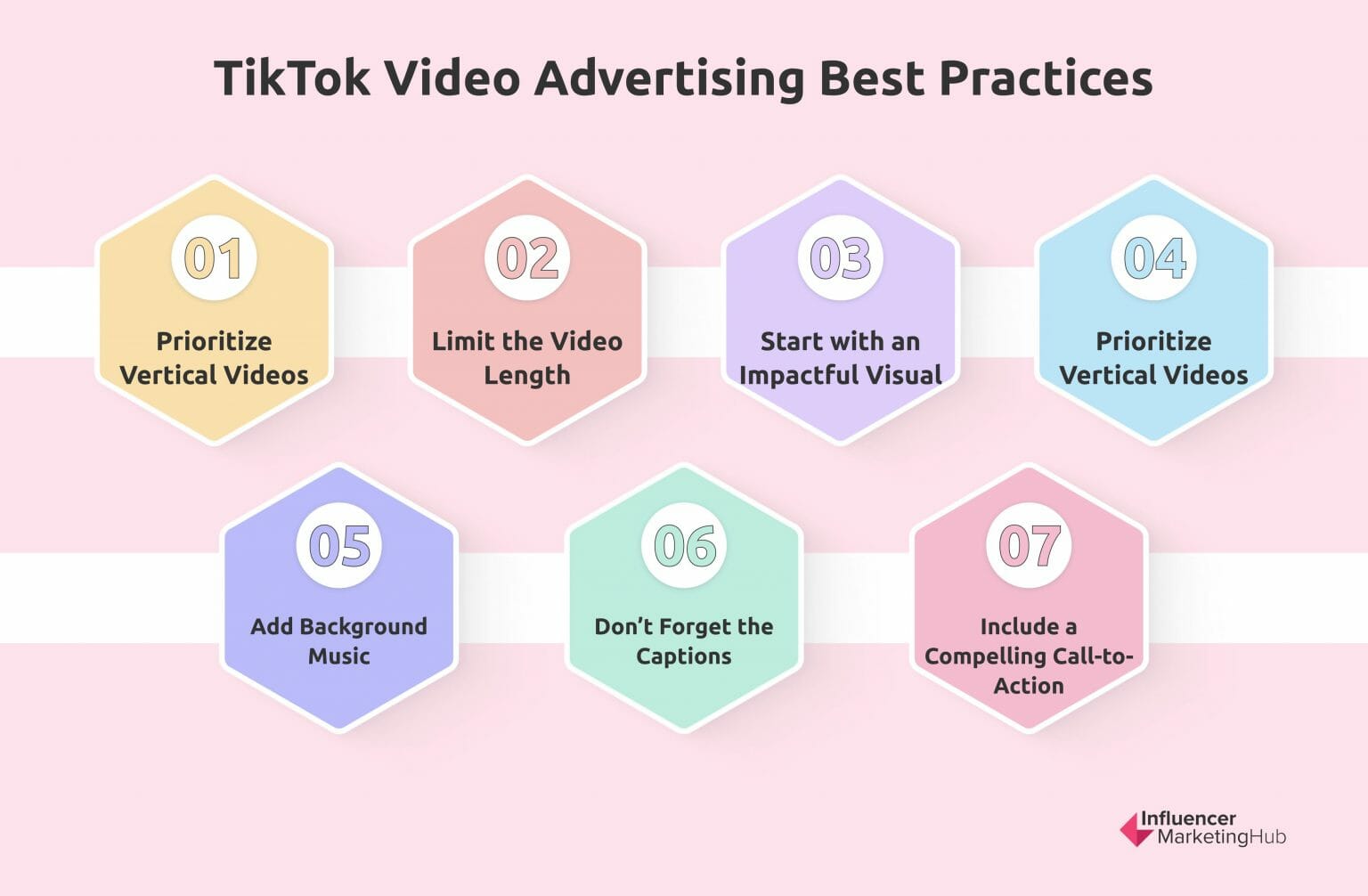 Tiktok Video Ad Specs and Best Practices for 2024