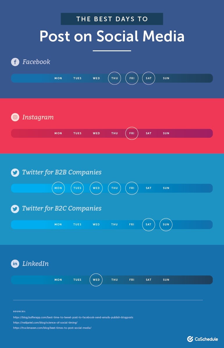 How to Build an Effective Social Media Plan in 5 Easy Steps