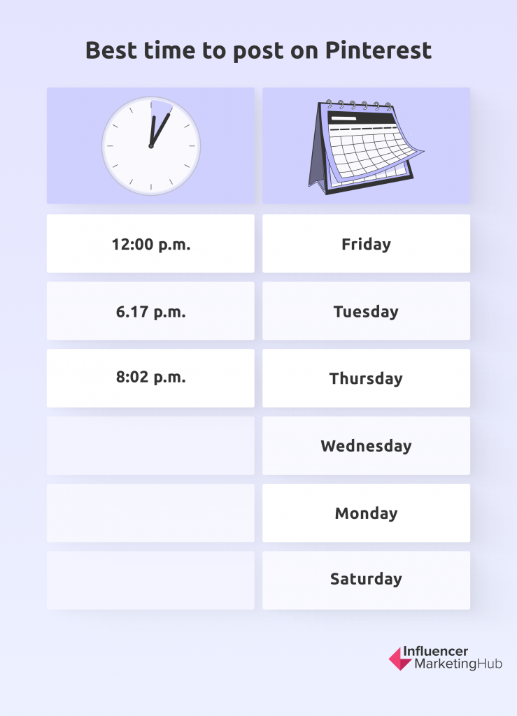 лучшее время для публикации на Pinterest