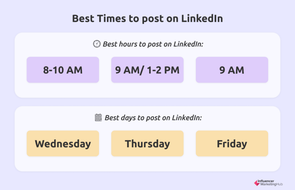 best times to post on linkedin