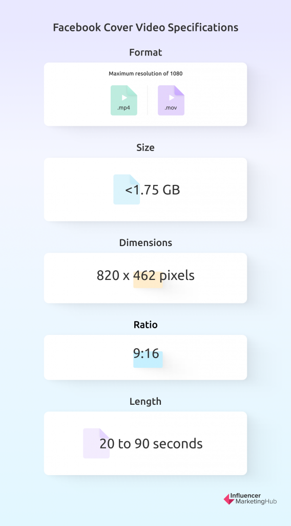 Facebook Cover Video Specifications