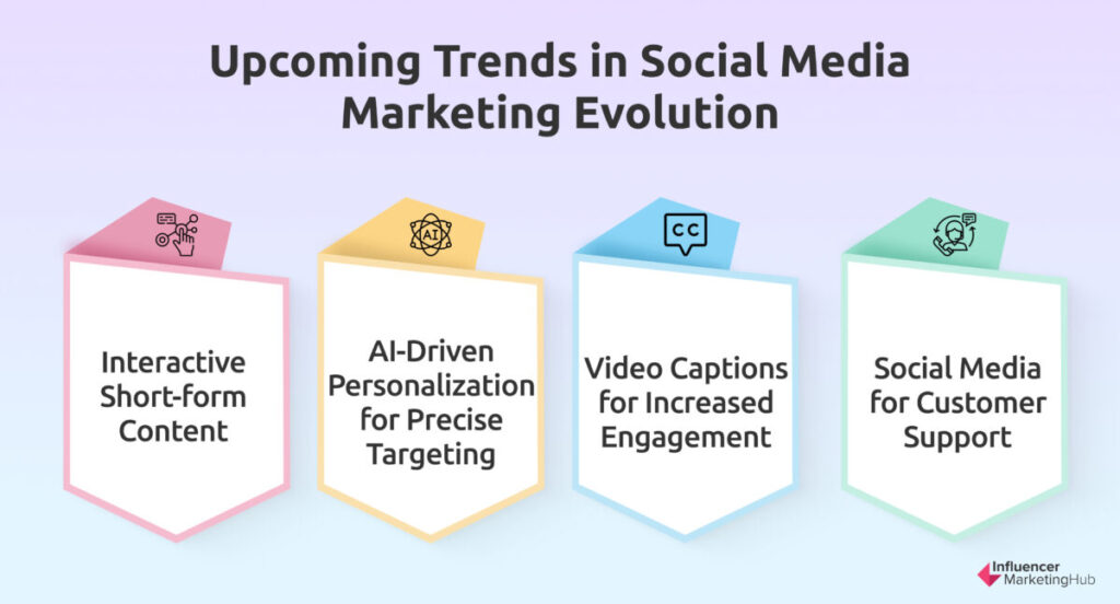 Upcoming Trends Social Media Marketing