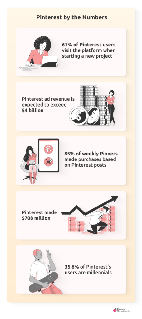 pinterest statistics