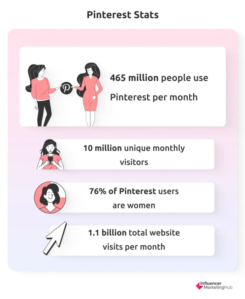 Pinterest stats