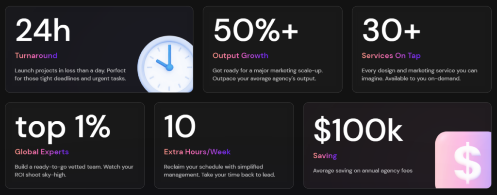 All-in-one marketing subscription model