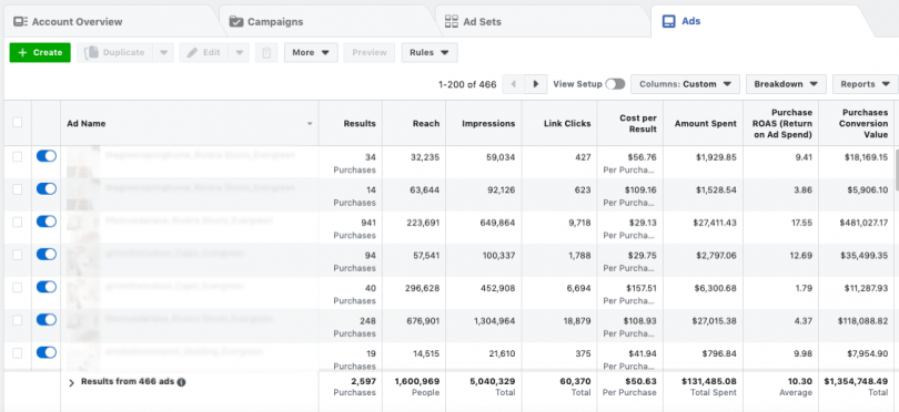 8 Things You Need To Know About Influencer Whitelisting