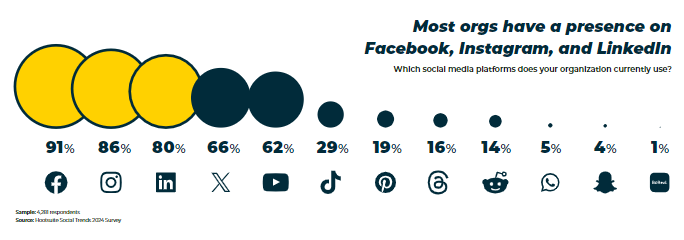 Channels brands