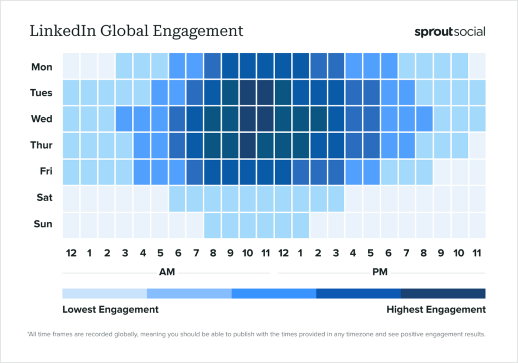 LinkedIn global engagement