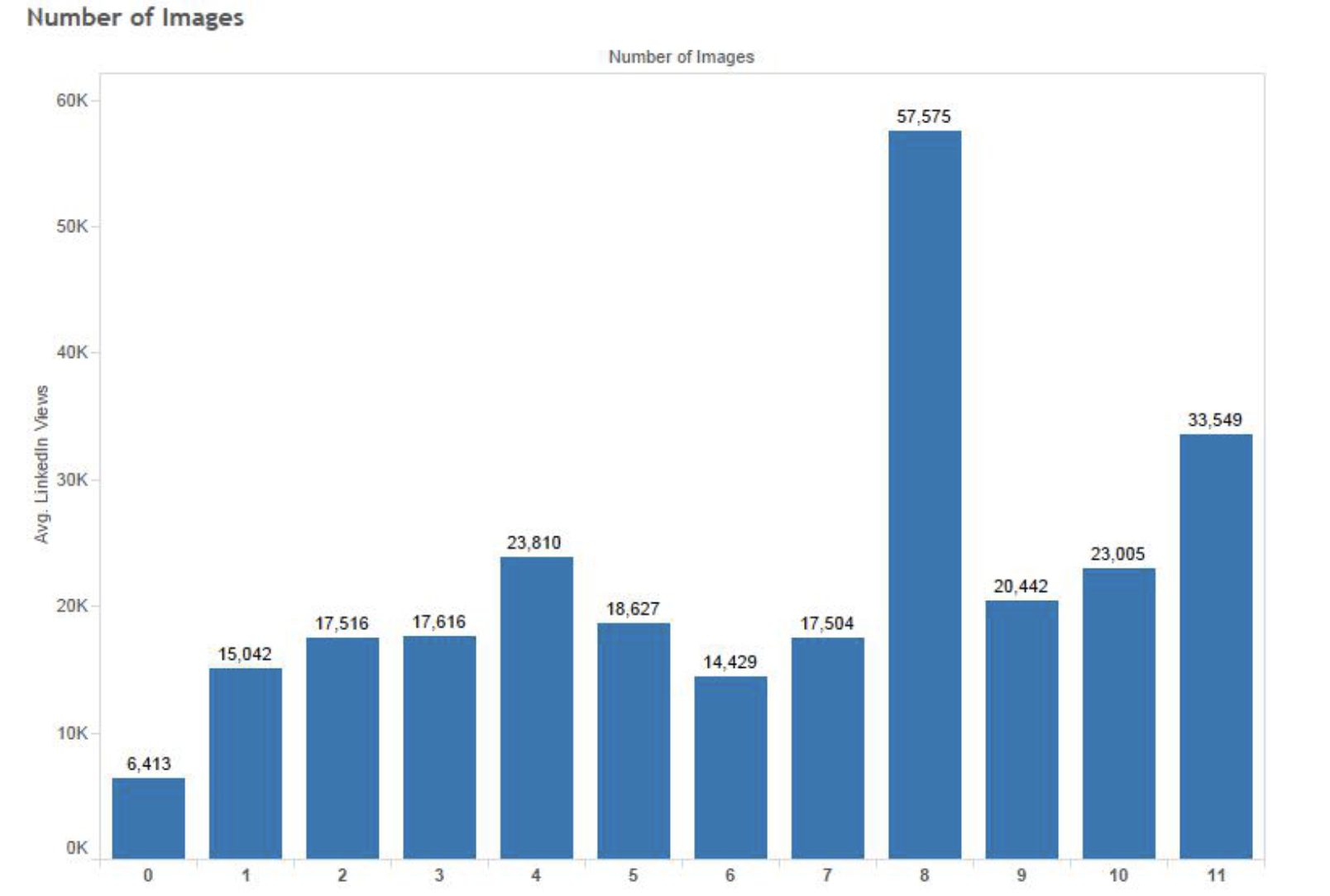 54 of the Most Important LinkedIn Stats for 2022