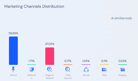 Pinterest traffic sources