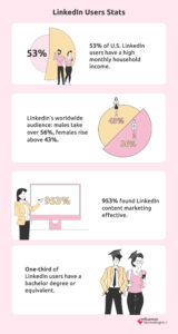 36 Of The Most Important LinkedIn Statistics For 2023