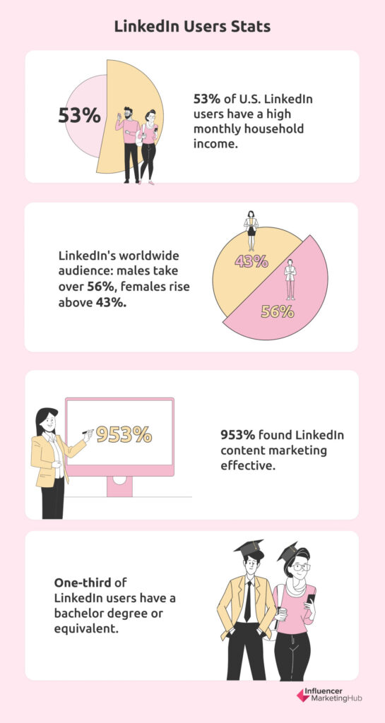 linkedin users stats