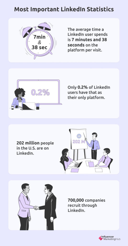 Самая важная статистика LinkedIn