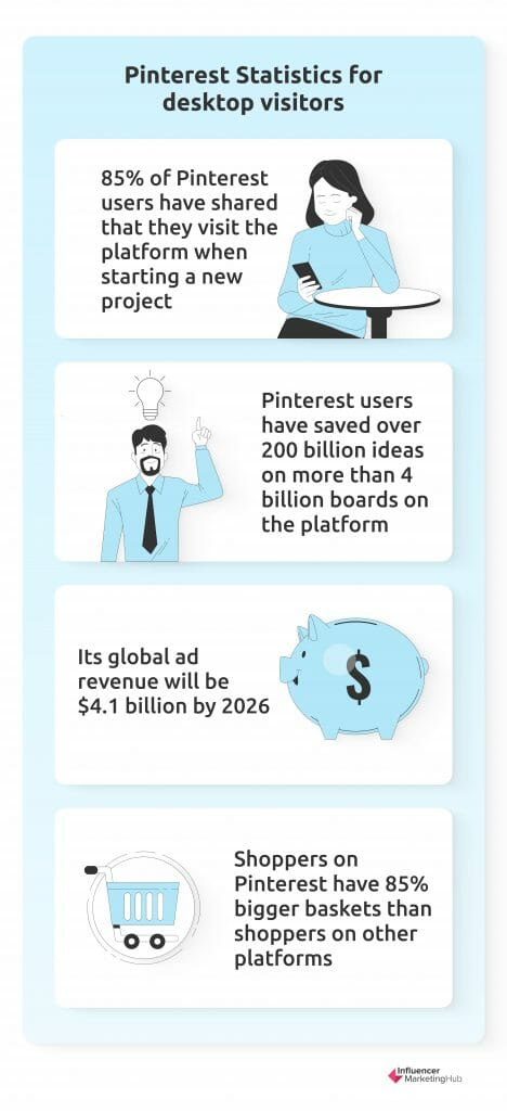 Статистика Pinterest для посетителей настольных компьютеров