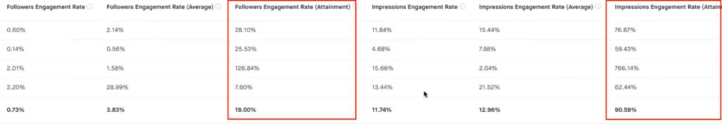 post campaign metrics