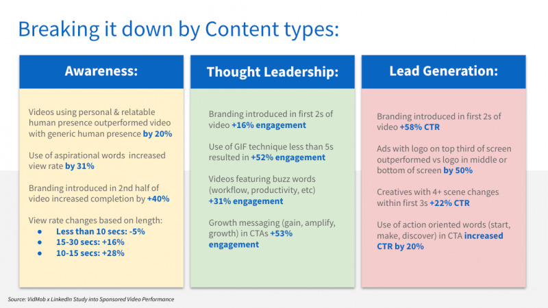 Linkedin video ad Content types