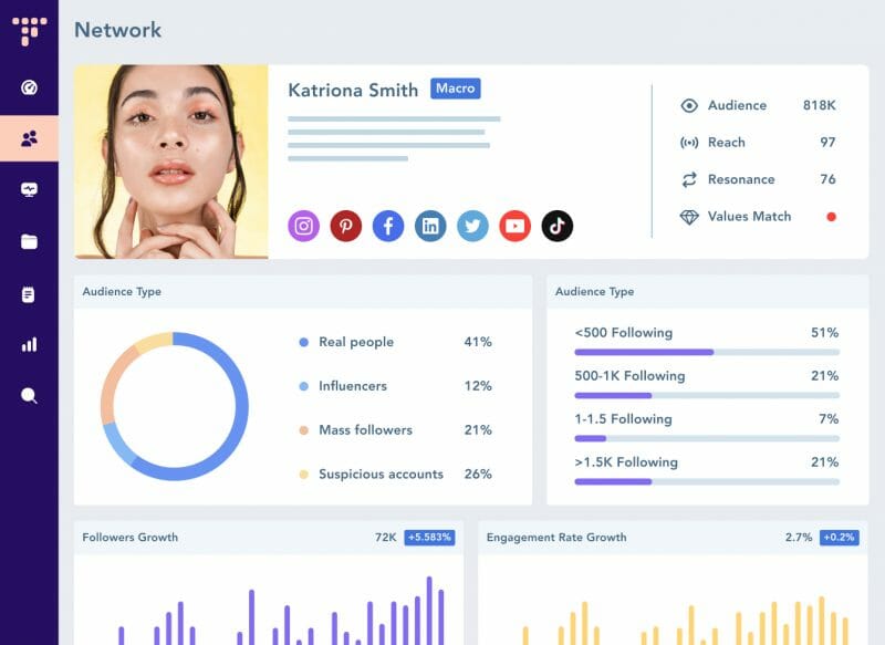 Audience Insights