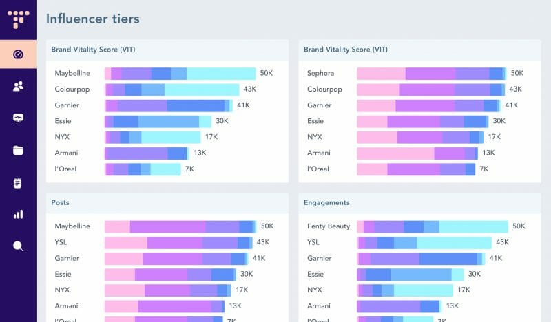 Benchmark - Competitive Intelligence