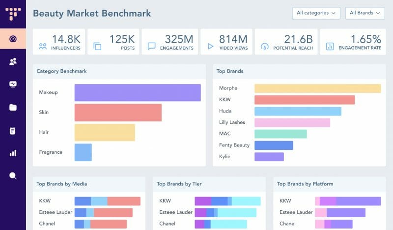 Benchmark - Overview