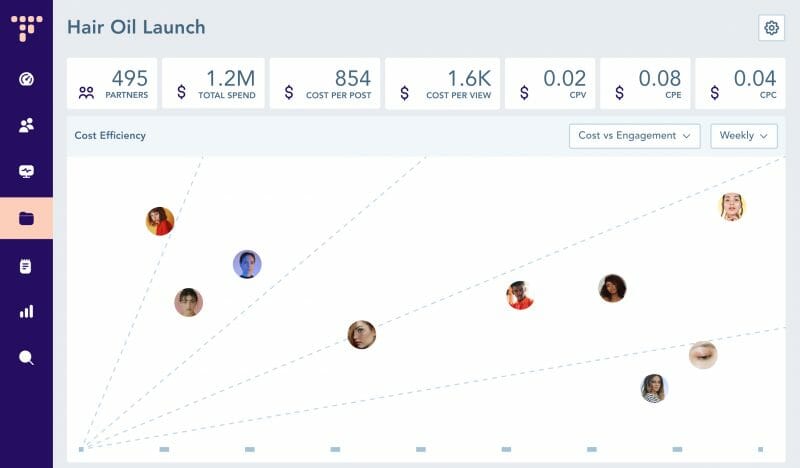 Campaign - Investment Optimization