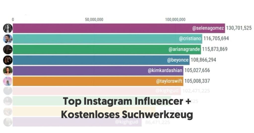 Influencer Marketing | #1 Plattform, Agentur & Influencer Ressourcen