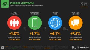 digital growth stats