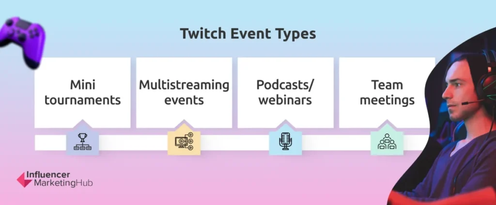 Twitch Event Types