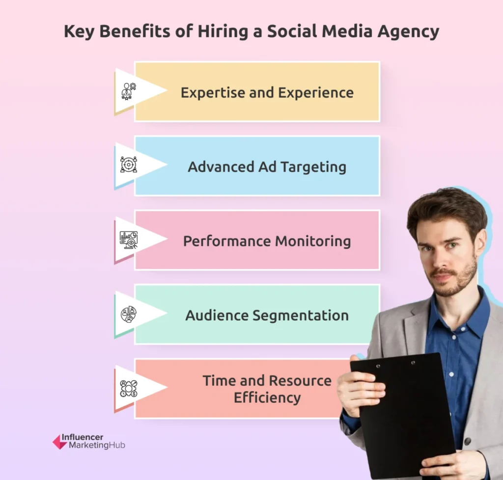 Key Benefits Social Media Agency