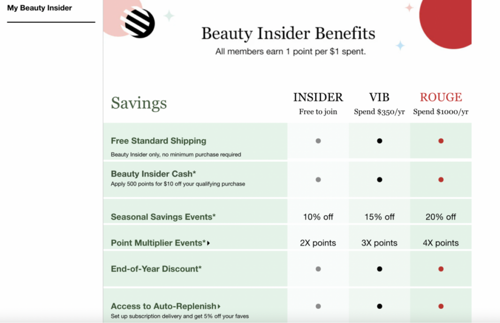 Sephora’s Beauty Insider loyalty program