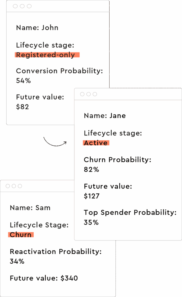 Segmentation, Targeting, and Positioning