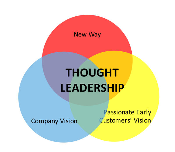 thought leadership