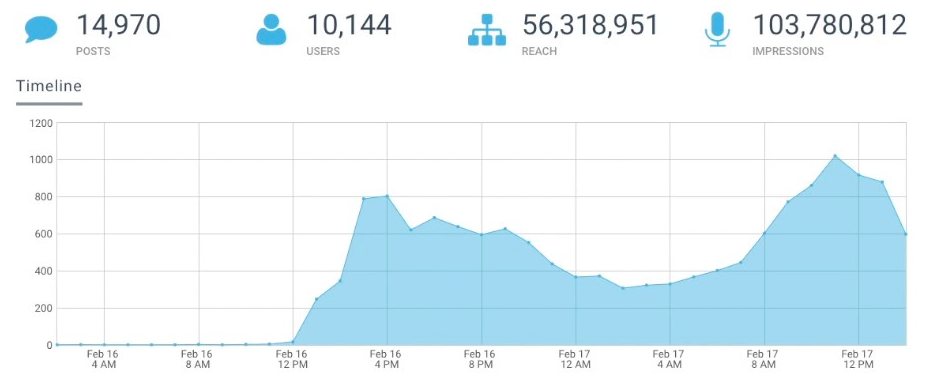 Instagram Hashtag Analytics Free Tool To Analyze Instagram Hashtags