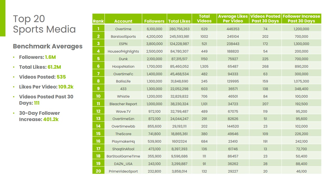 The Ultimate TikTok Benchmarks Guide