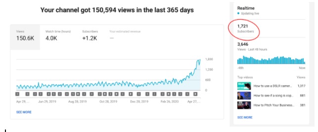 youtube channel statistics