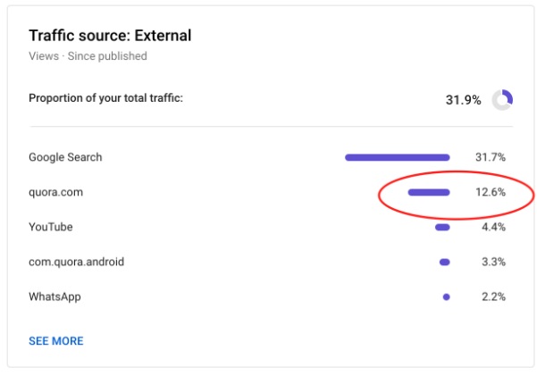 external traffic source