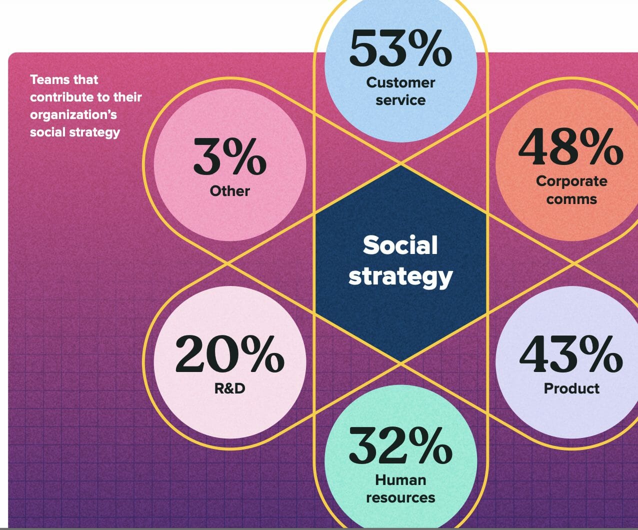 5 Of The Biggest Social Media Marketing Challenges