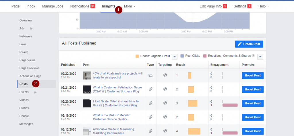 Facebook boost post tips 