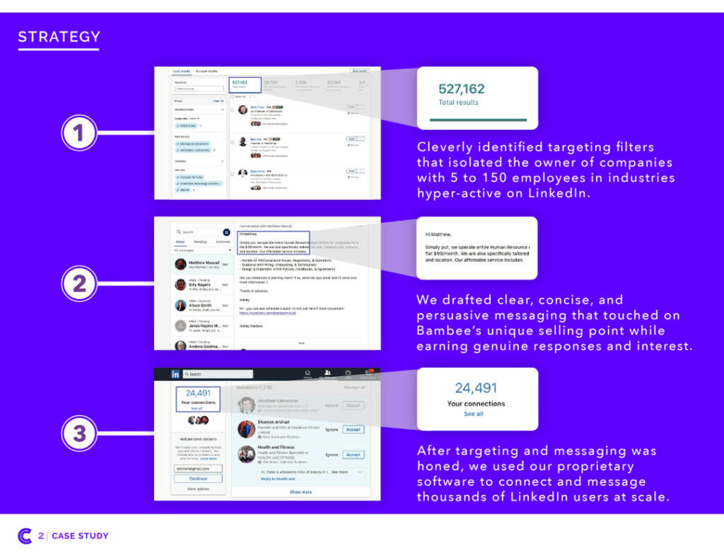 Bambee’s LinkedIn strategy