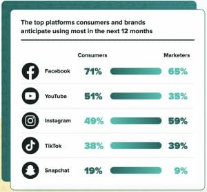 5 Of The Biggest Social Media Marketing Challenges