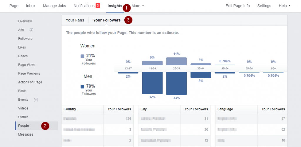 Facebook boost post tips 