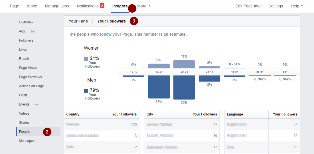 How to Boost a Facebook Post (and Get Results): 2024 Guide