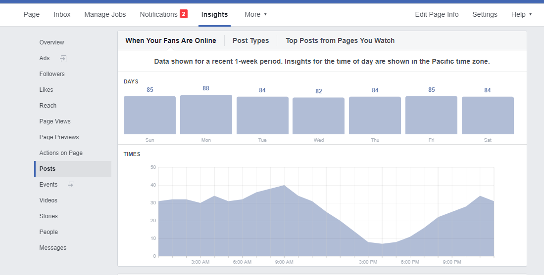 How to Boost a Facebook Post (and Get Results): 2024 Guide