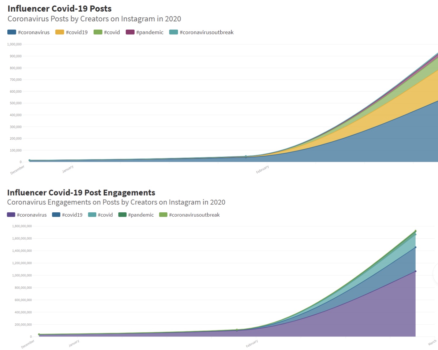 Coronavirus (COVID-19) Marketing & Ad Spend Report (July 2021)