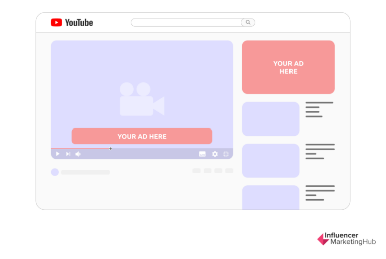 The Complete List Of YouTube Ad Sizes And Specifications In 2024