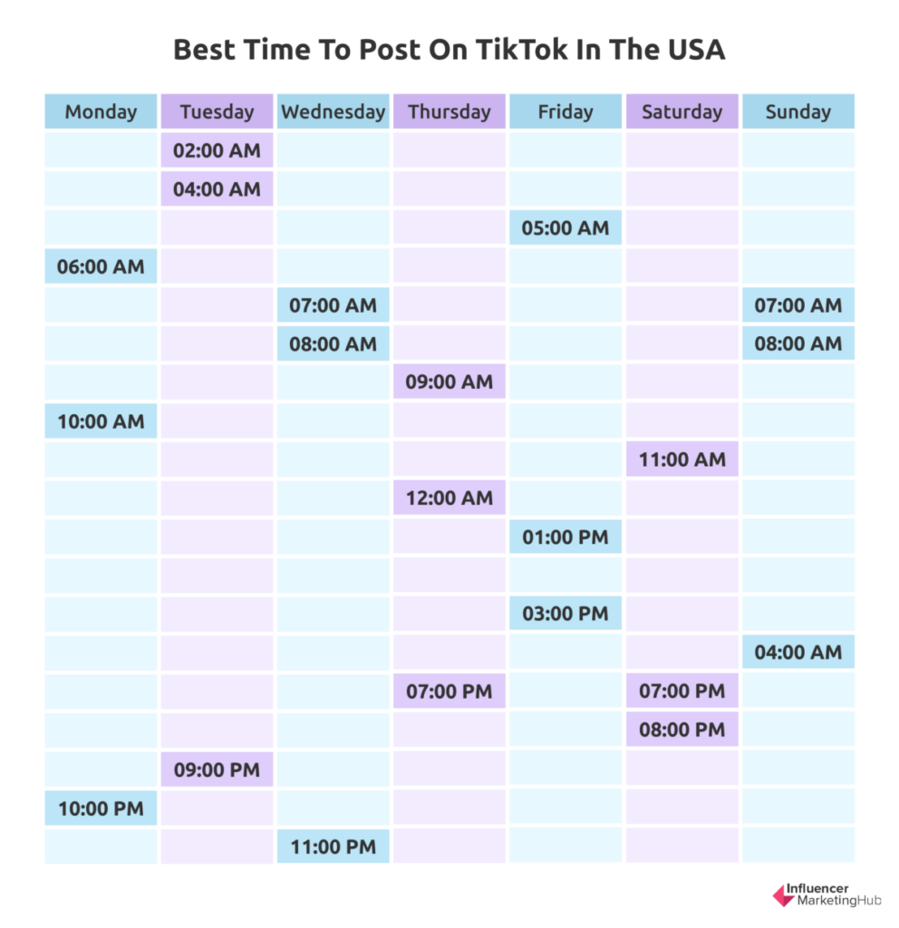 Best time to post on TikTok in the USA