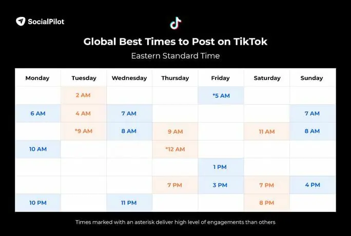 Global best time to post on TikTok