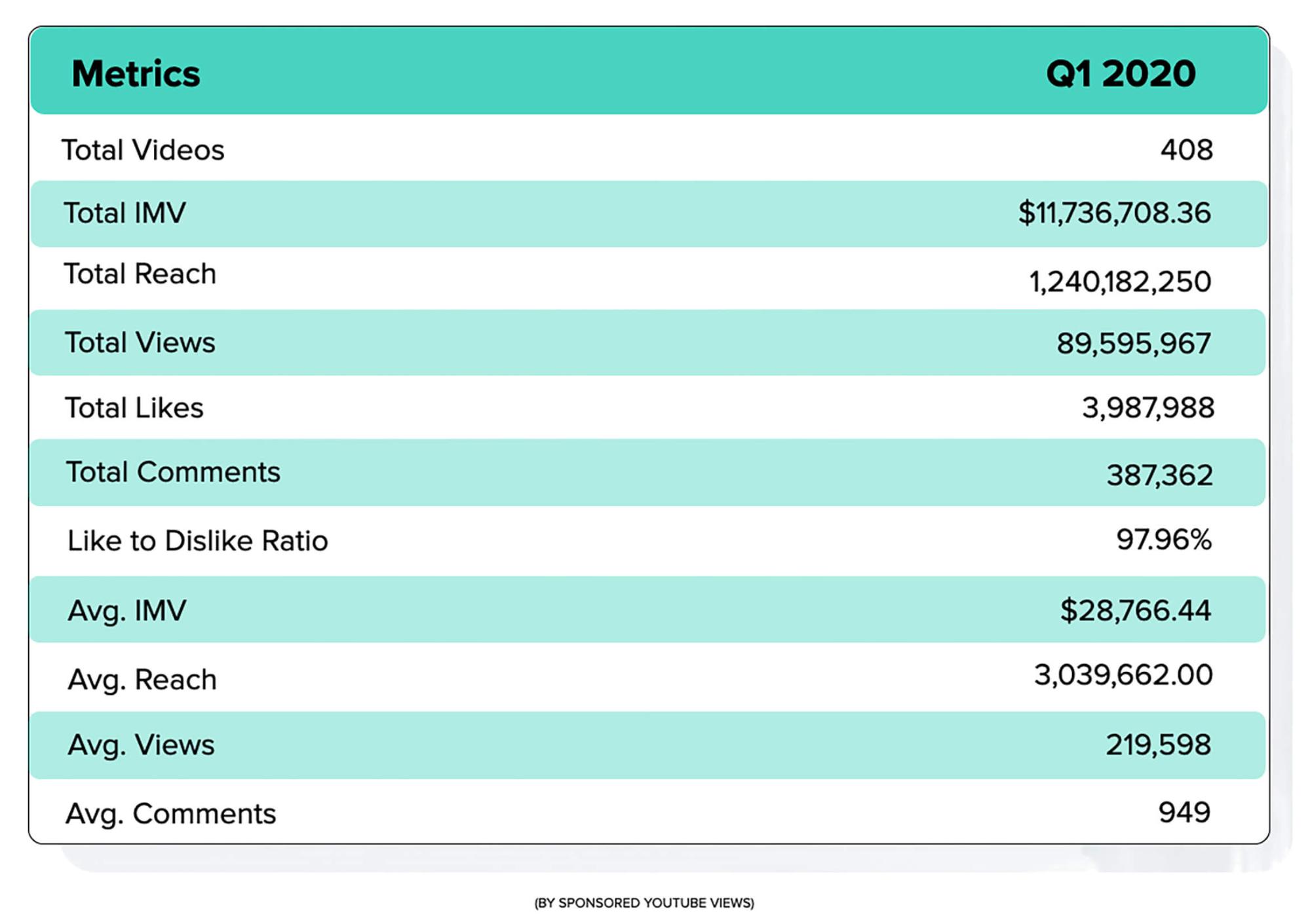 Spend report