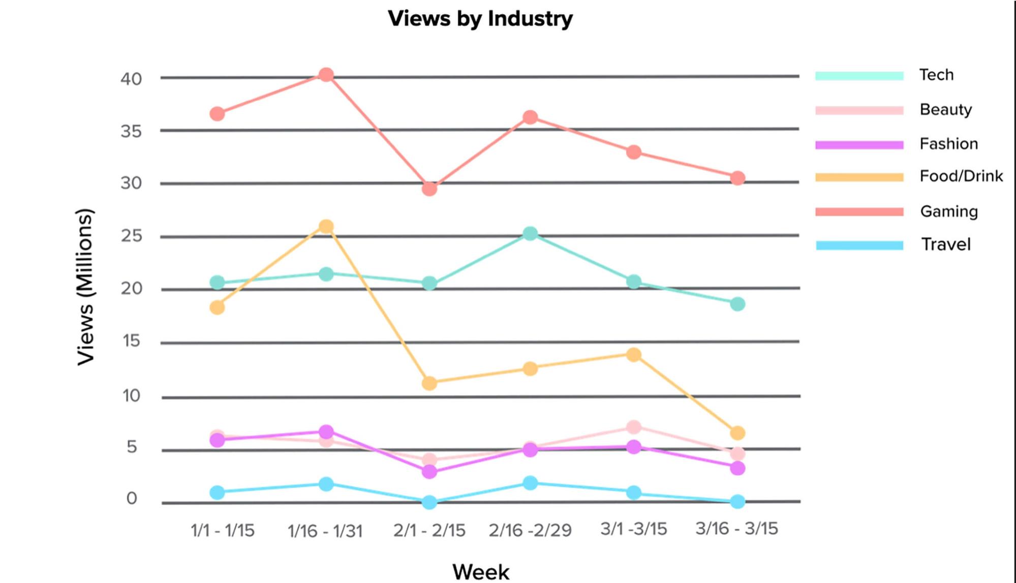 Spend report. Globe spending graph.