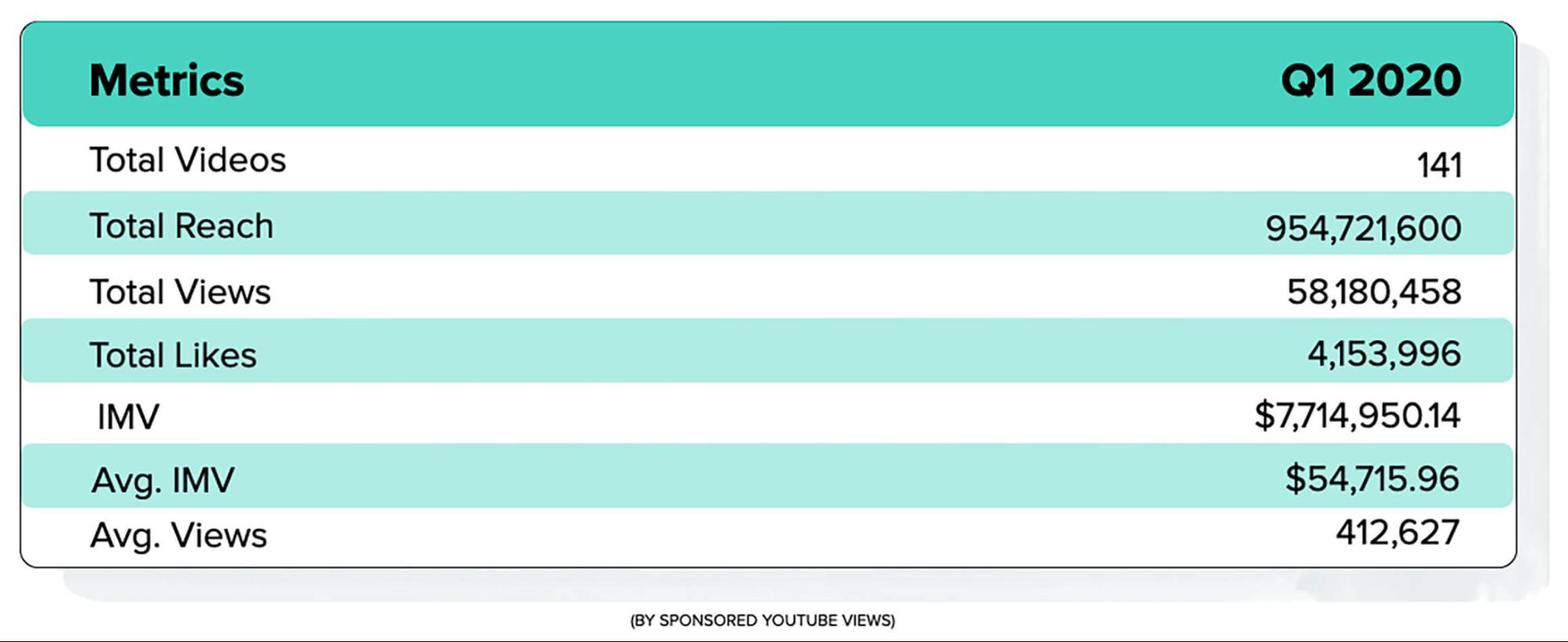 Spend report